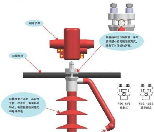 10KV高压绝缘穿刺接地线夹，高压绝缘穿刺接地线夹