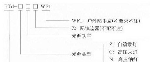 供应防爆投光灯,厂家直销防爆投光灯,防爆投光灯价格报价