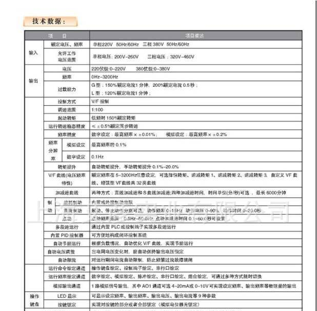 供应5.5KW主轴变频器
