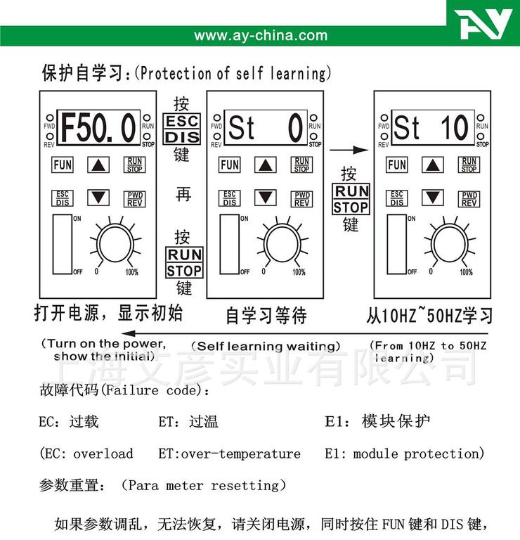 供应0.75KW变频器