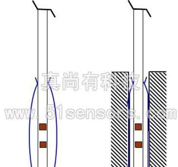供应GMS-562电涡流传感器 大型水电涡轮发电机转子/定子间距测量的应用