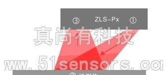 供应ZLS-Px激光传感器 测量石油钻井平台缆绳的长度 测速测长传感器