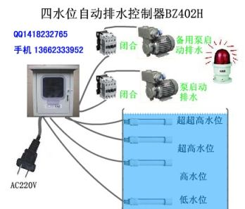供应四水位控制器WWC/BZ402H