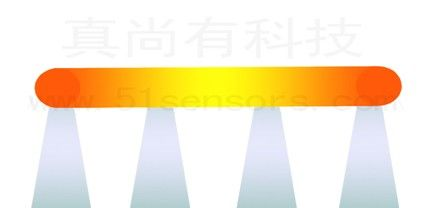供应ZLDS210激光测量 测煤堆表面轮廓 激光二维扫描传感器