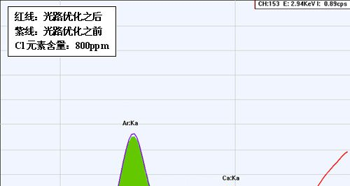 供应ROHS检测仪 销售铅含量分析仪 直销电镀镀层检测仪 金属检测仪多少钱 卤素检测仪器厂家直销