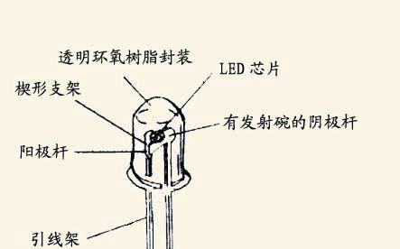 平头食人鱼蓝光模组专用高亮LED