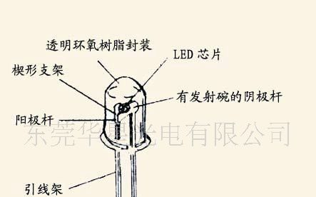 8MM10MM雾状红.绿.蓝LED发光二极管厂家直销