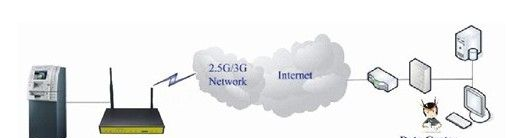 wcdma 3G路由器 四口