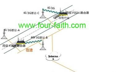 LTE路由器 4G路由器