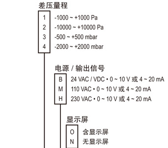 供应法国KIMO CP200差压变送器