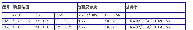供应法国KIMO TX倾斜差压计