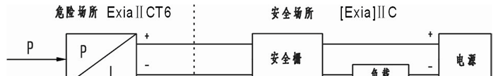 麦克 MPM482 LCD数字显示压力变送器 选型 MPM482