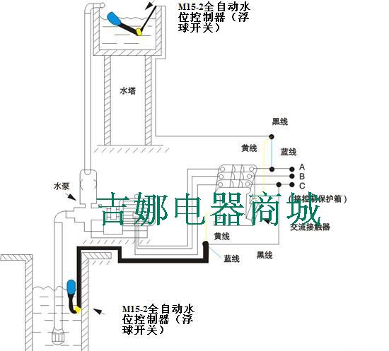 供应浮球液位控制开关 线缆式浮球开关JN-M15-2