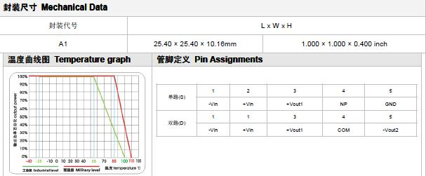 供应WD5-24S05A6 ULNION/爱浦 DC-DC电源模块 5W 24V转5V
