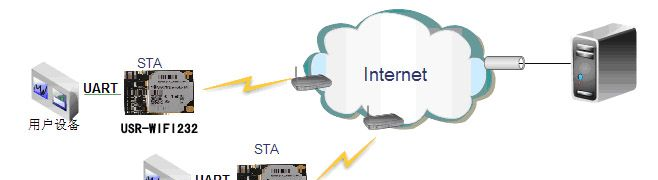供应五路WIFI继电器控制 手机控制继电器开关