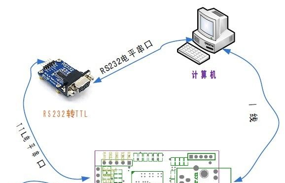 供应双UART转以太网 TTL转RJ45 串口服务器模块