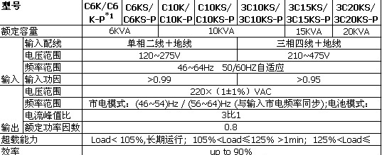供应3C15KS【山特UPS电源3C15KS/三进单出15KVA在线式UPS