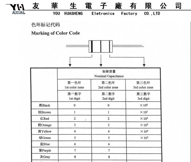 色环电容 轴向独石电容