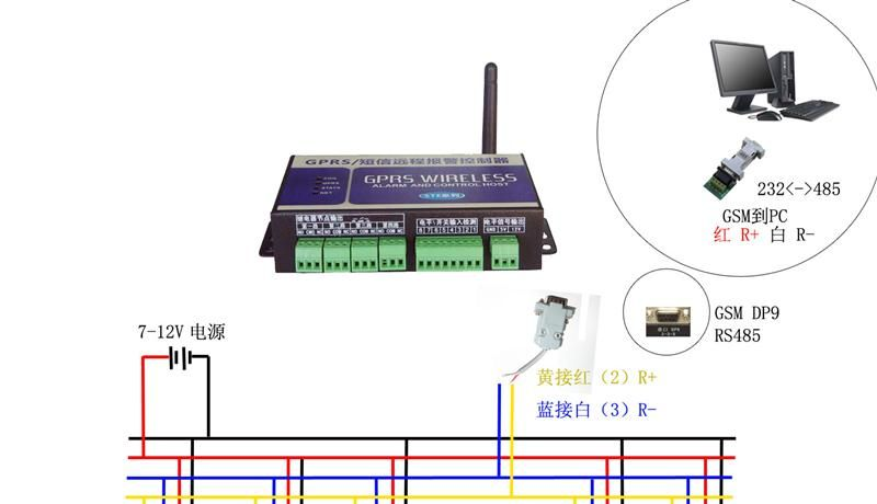GSM温度报警器|机房温湿度报警器|机房监控系统