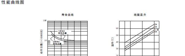 供应SH-S-124D三友SANYOU继电器 5脚一组转换 5A 250VAC