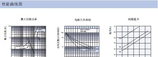供应JZC-7FF/024-1ZTS(555)超小型中功率继电器