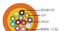 供应防火中心束管式光缆