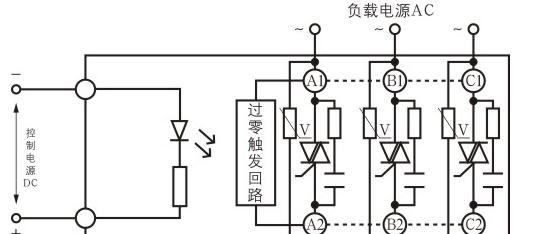 供应HHG1-3/032F-38 120Z三相固态(固体)继电器 直流控交流120A