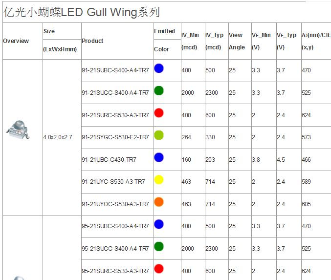 长期供应小蝴蝶发光管95-21SURC/S530-A3/TR7,亿光发光二极管
