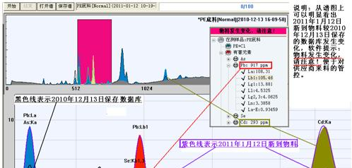 供应Ux-230 X荧光光谱仪 合金分析仪