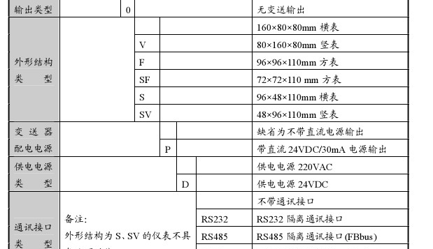 百特双屏数显表 XMT5000 福光百特 XMT52UO XMB5000/XMT