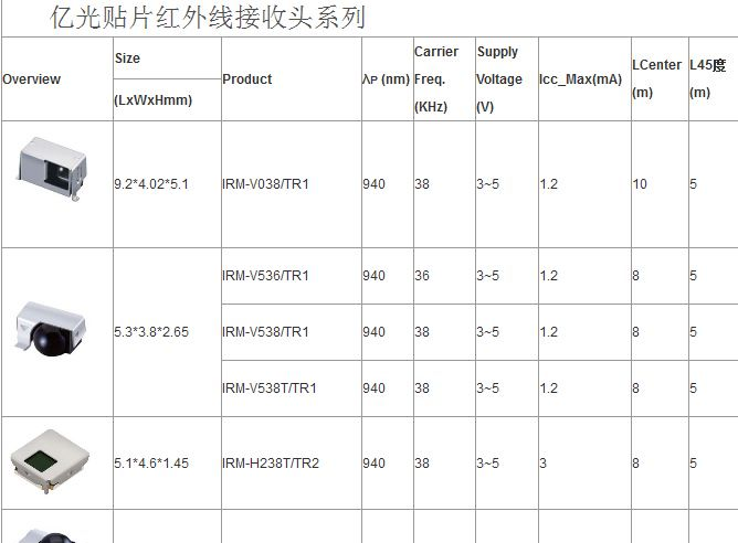 亿光红外线接收头，贴片红外接收头，接收头IRM-H538/TR2