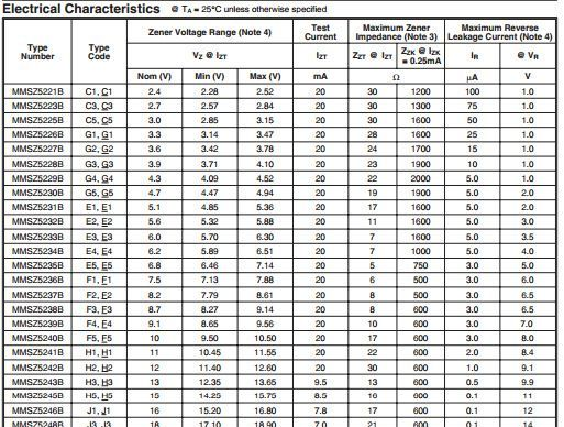 MMSZ5236B-7/7.5稳压二极管/1206-7.5V/DIODES