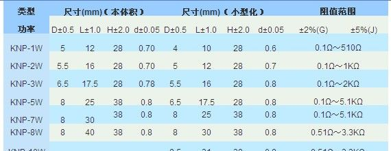 深圳厂家生产涂覆型线绕电阻，涂覆型线绕电阻热卖