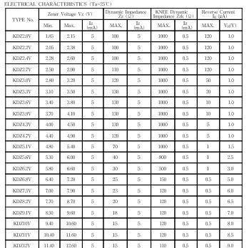 KDZ3.9-RTK/P/3.9V稳压二极管/0805-3.9V/KEC