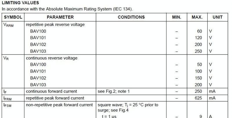供应优质BAV102 BAV103小信号二极管