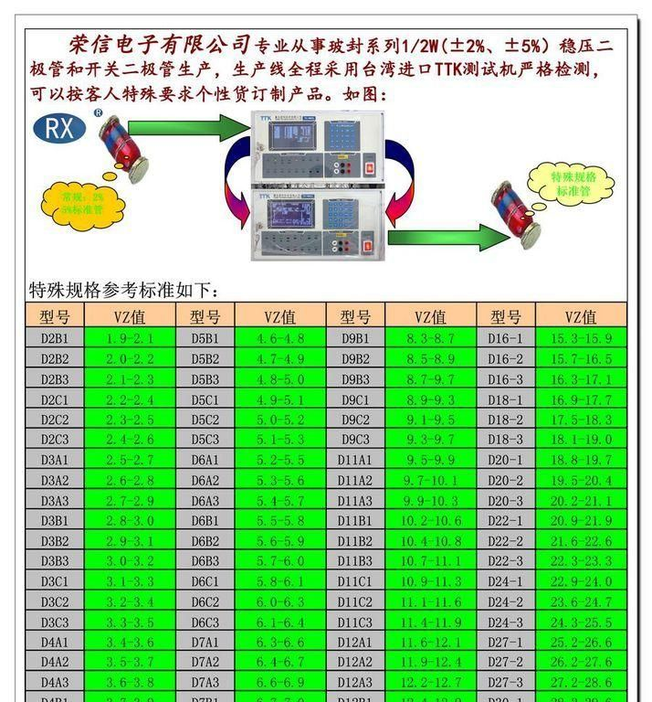 供应 稳压二极管 ZMM 18V  ±2%   RX
