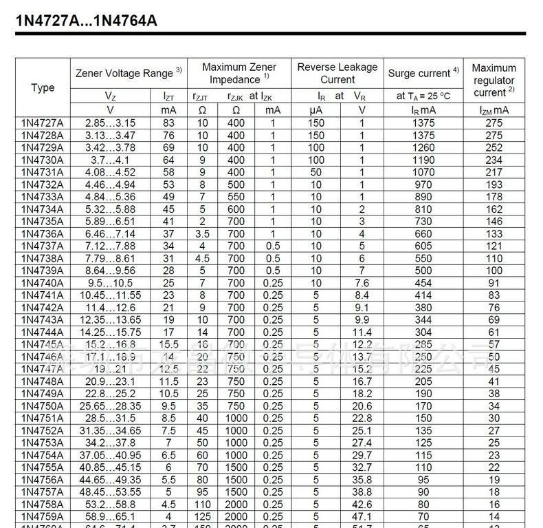 插件稳压二极管1N4735A  (6.2V  1W  +-5%  DO-41)