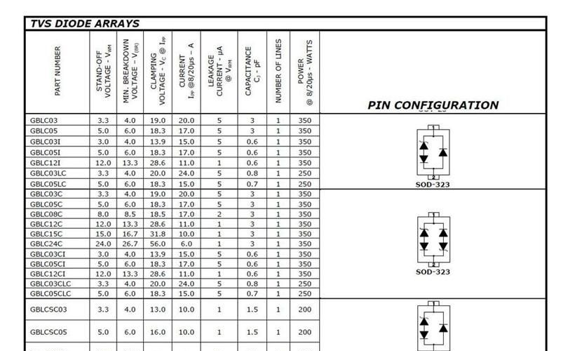 PROTEK GBLC03I-LF-T7