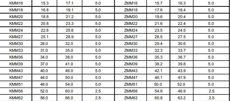 科信 稳压二极管 KMM  /  ZMM2V4-3.0V     ±5%        LL-34