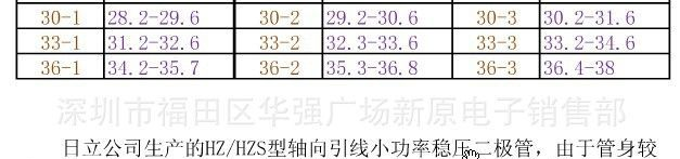 【华强实体店供应】全系列日立高精度稳压二极管 HZ2A1至HZ36-3