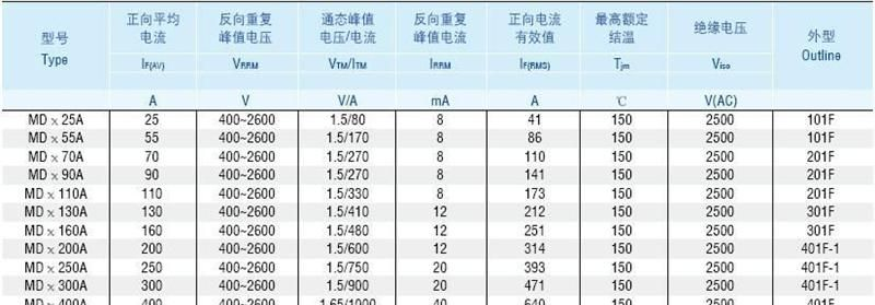 供应普通整流管模块MDC25A/1200V(图)