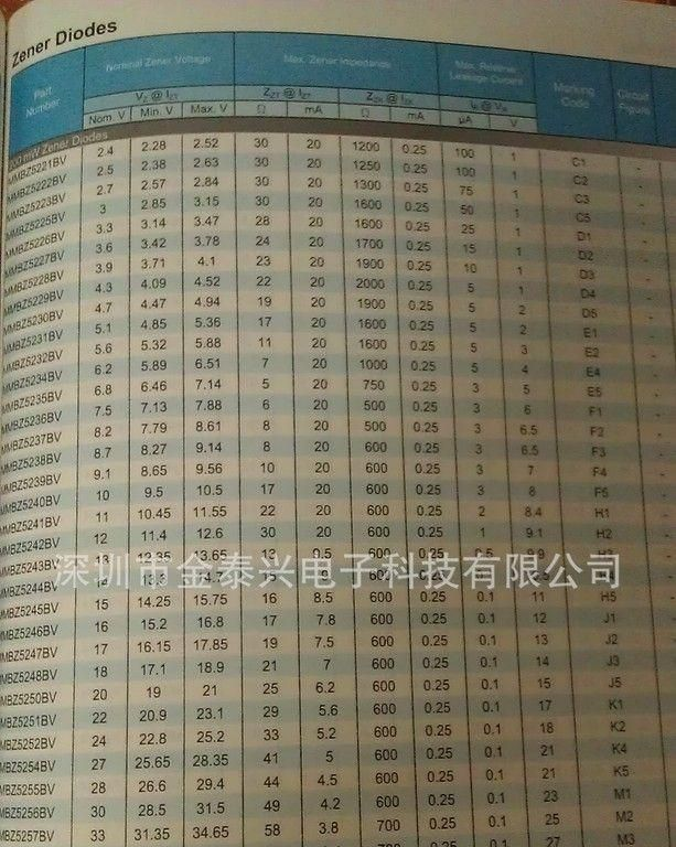 强茂原装稳压二极管BZT52-C39S