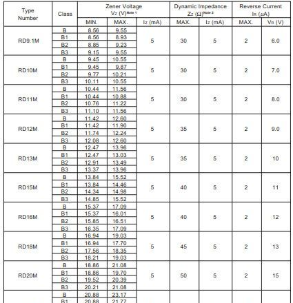 RD9.1M/9.1V稳压二极管/SOT-23 9.1V/NEC