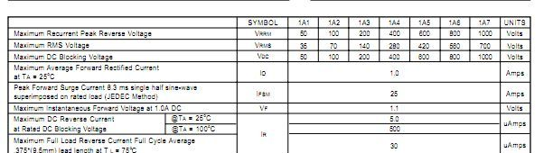 供应全系列整流二极管1A7    现货特价