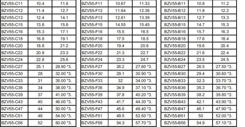 科信 稳压二极管 KZX55C  /  BZX55C -2V4-3.0V    ±5%