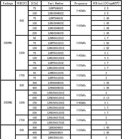 代理韩国LS可控硅模块 产电IGBT模块 LS整流桥模块