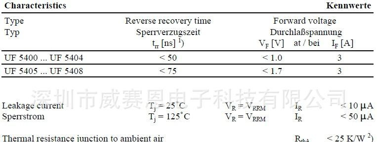 【威赛恩】 特价供应 UF5408 3A 1000V 超快开关 二极管 RoHS