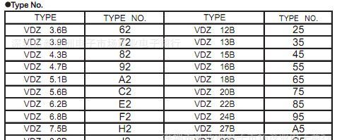 VDZFST2R16B/16V 稳压二极管/SOD-723 0402-16V/ROHM罗姆