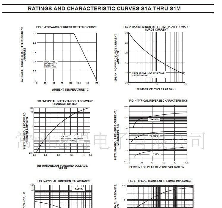 整流贴片二极管S1D(SMA)品牌 ZHIDE