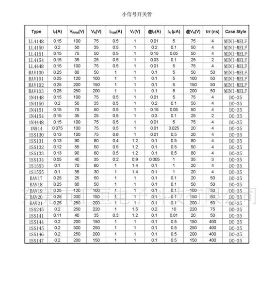 LL4448 二极管_电子元器件_维库仪器仪表网